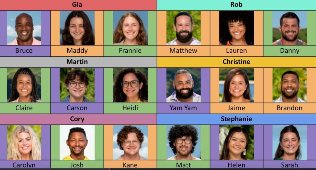 Survivor 44 Draft and Cast Assessment Inside Survivor